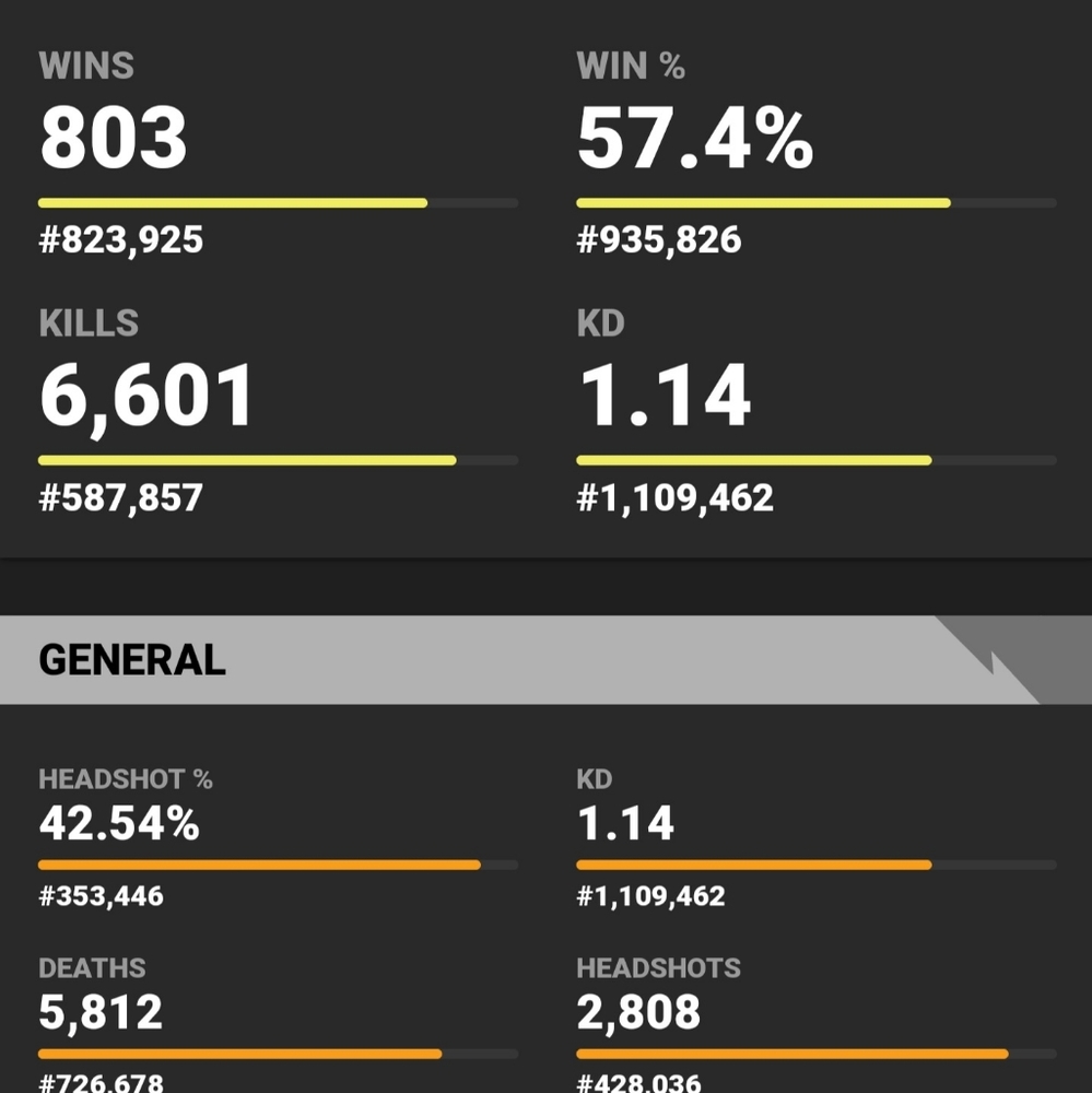 R6 account
